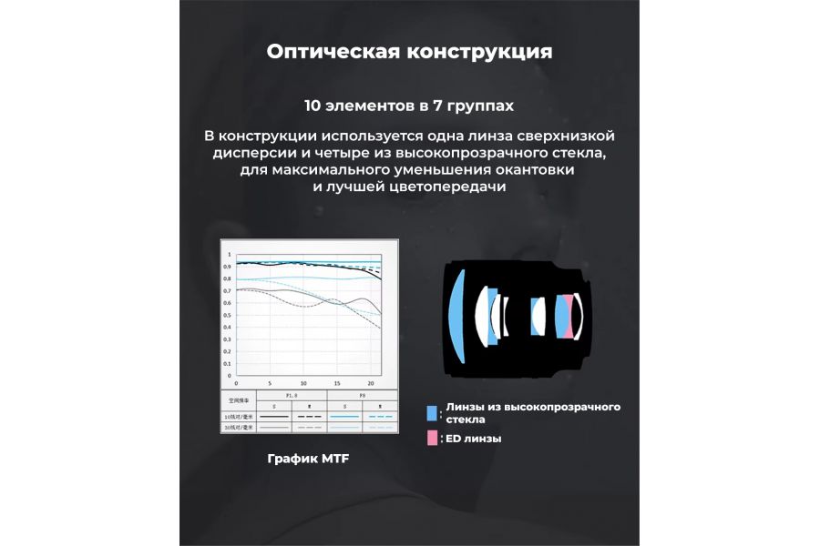 Объектив Viltrox AF 85mm F1.8 II FE для Sony E