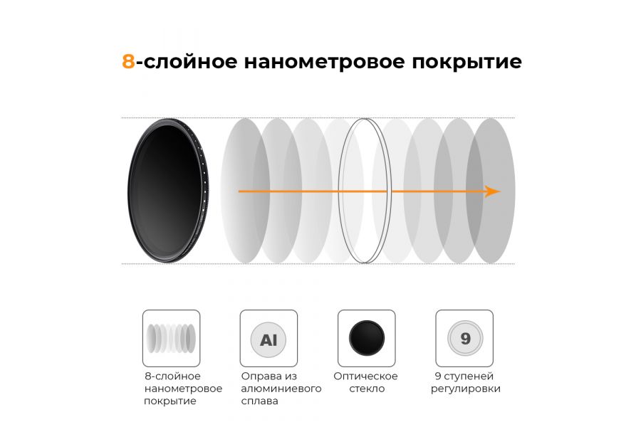 Светофильтр K&F Concept KV32 Slim Variable/Fader NDX (ND2-ND400) 62mm