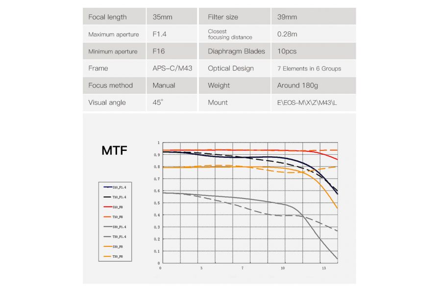 TTartisan 35mm F1.4 APS-C для Fujifilm FX 