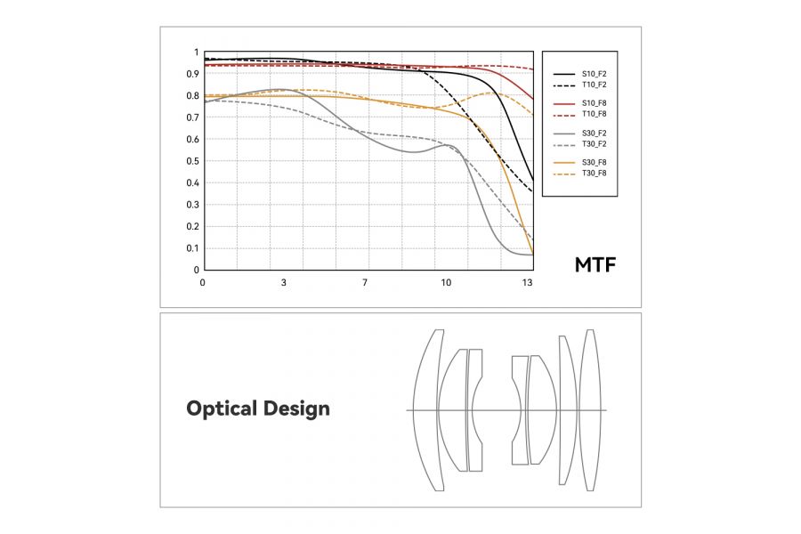 TTartisan 25mm f/2 APS-C для Sony E