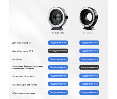 Переходник Viltrox EF-M2 II Новый