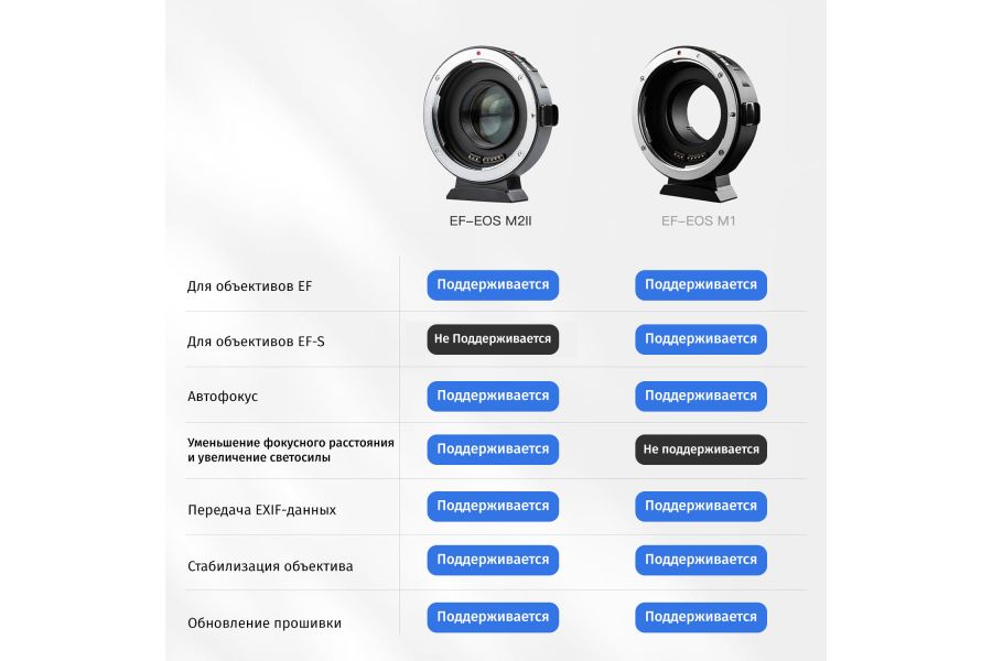 Переходник Viltrox EF-M2 II Новый