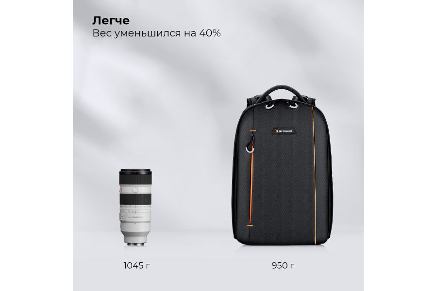 Фоторюкзак K&F Concept 18 литров KF13.140