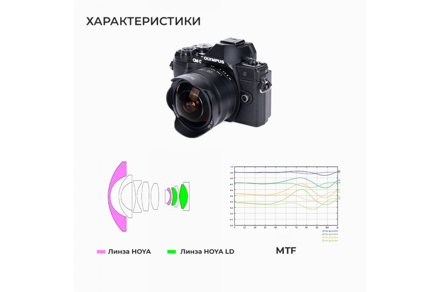 Объектив 7Artisans 7.5mm f/2.8 Mark II для Micro 4/3
