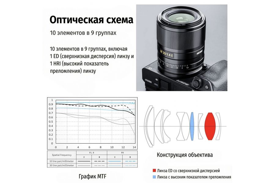 Объектив Viltrox AF 33mm F1.4 Автофокус для Sony E
