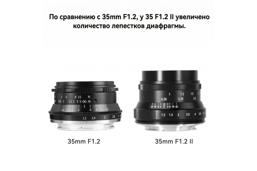 Объектив 7Artisans 35mm f/0.95 для Sony E
