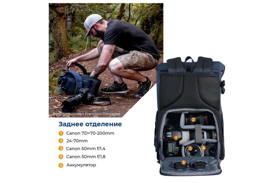 Фоторюкзак K&F Concept Zip 17 л KF13.066V10