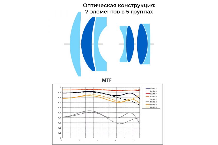 Объектив TTartisan 50mm f/1.2 для Micro 4/3, черный