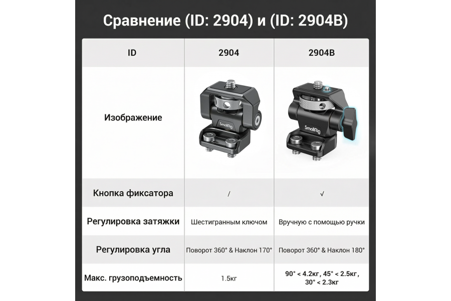 Поворотный держатель монитора SmallRig 2904B