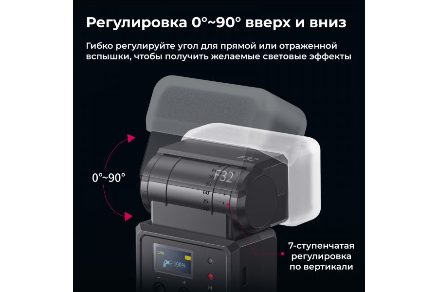 Фотовспышка накамерная Ulanzi F32