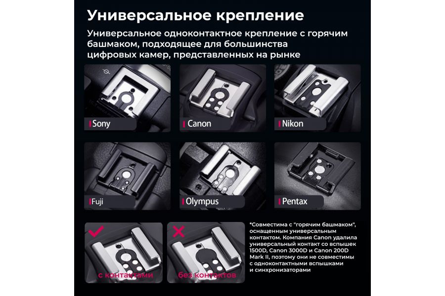 Фотовспышка накамерная Ulanzi F32