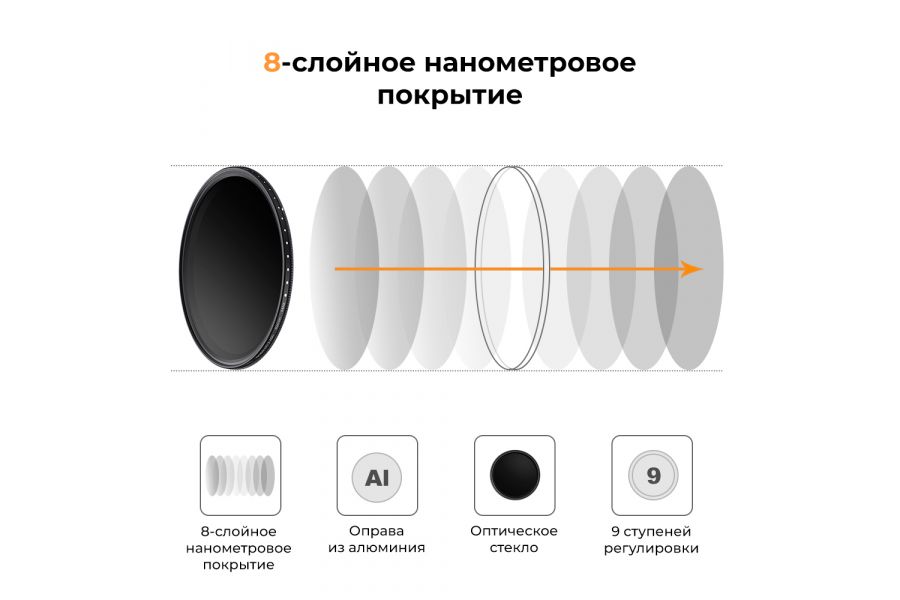 Светофильтр K&F Concept Basic Series ND2-ND400 82mm для объектива