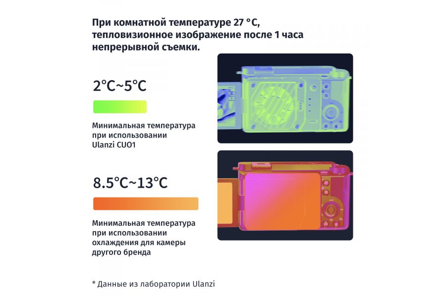 Система охлаждения Ulanzi CU01 для камеры (с батареей)
