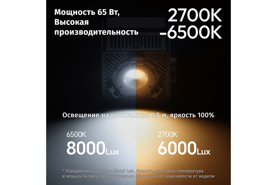 Компактный осветитель Ulanzi EC65 65 Вт bi-color