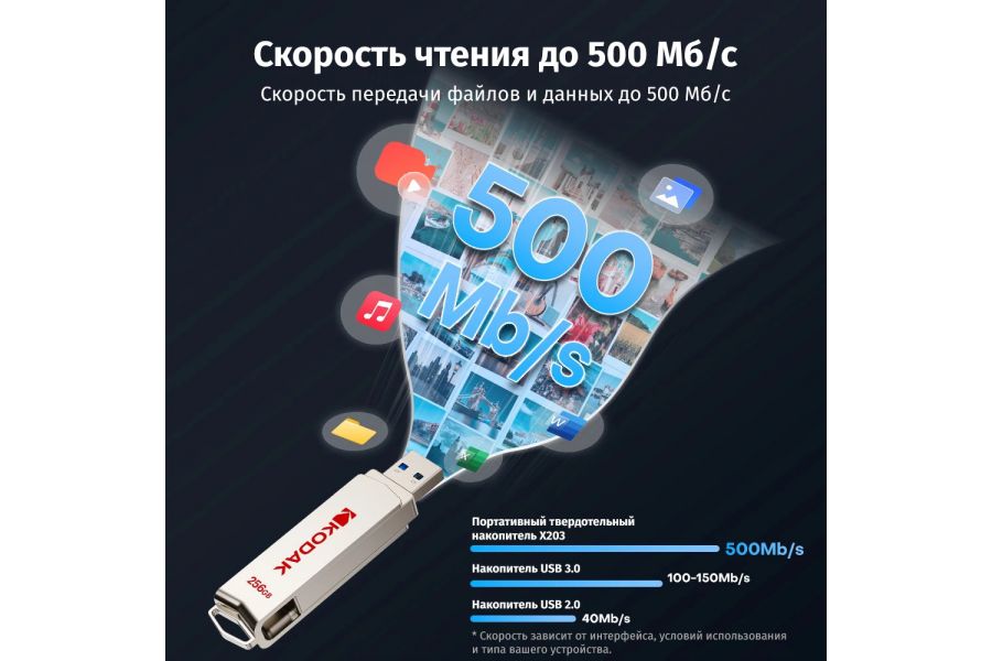 Флеш накопитель Kodak X203 USB3.2 Type-C+A 512 ГБ