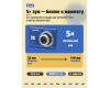Фотоаппарат компактный Kodak PIXPRO FZ55 Синий