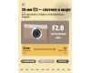 Фотоаппарат компактный Kodak PIXPRO C1 Коричневый