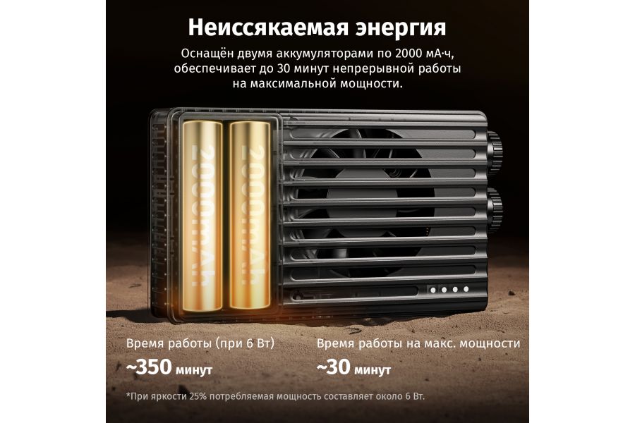 Осветитель компактный Ulanzi PL25 25 Вт 3200 люкс