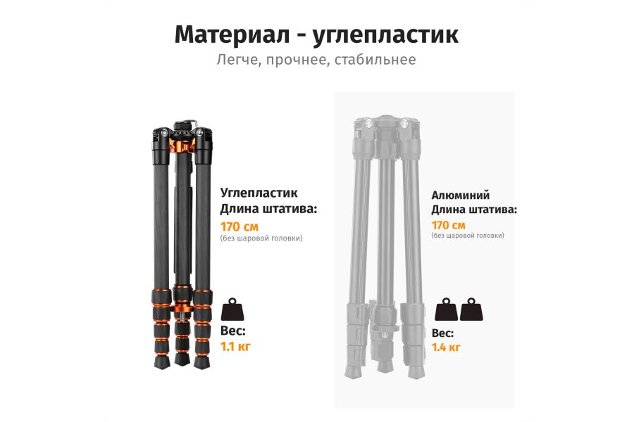 Штатив K&F Concept O255C4 + FH-03 KF09.158 карбоновый, с гидравлической головкой