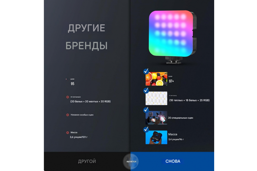 Видеосвет NEEWER RGB61 6W 2000 мАч 7,97x6,6x3 см