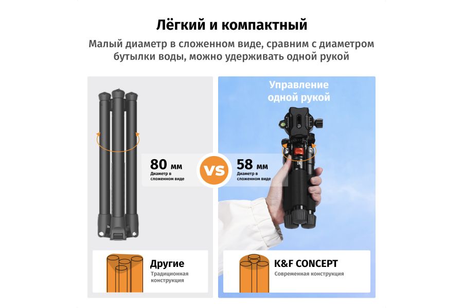 Штатив K&F Concept S225A0 + BH-25L KF09.160