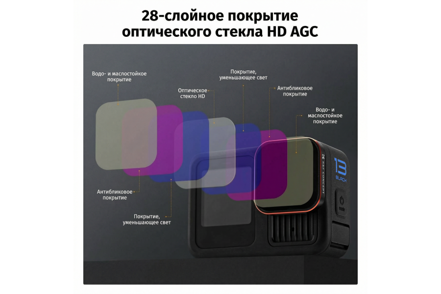 Набор фильтров K&F Concept (ND4, ND8, ND16, ND32) для GoPro Hero