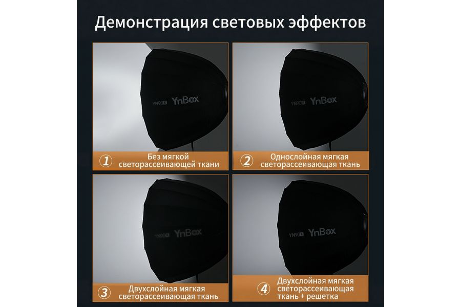 Софтбокс YongNuo YN120K