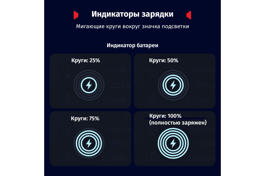 Зарядное устройство + 2 аккумулятора LP-E6P SmallRig 5409