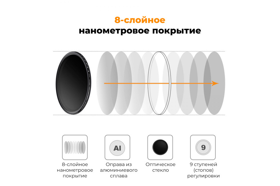 Светофильтр K&F Concept NANO-B ND2-ND400 82mm