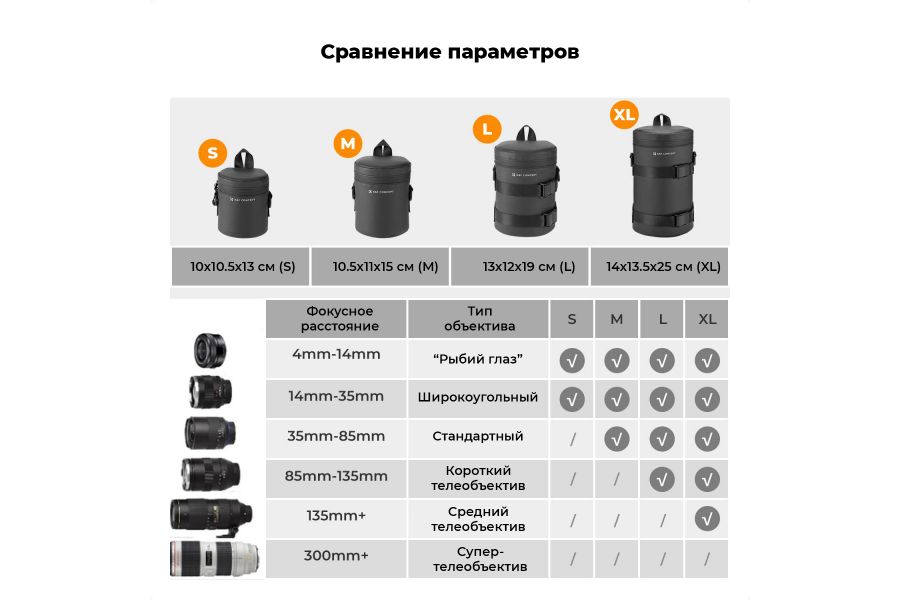 Чехол для объектива K&F Concept KF13.189