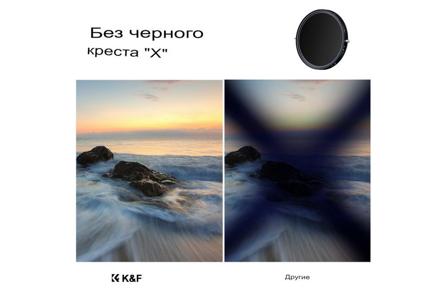 Светофильтр K&F Concept NANO-X ND2-32-CPL MRC 82mm
