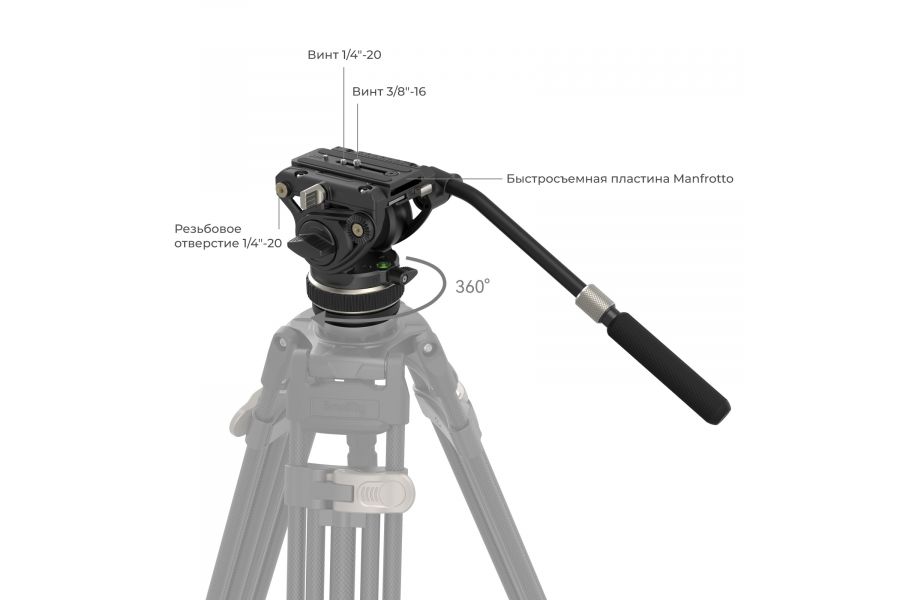 Видеоголовка DH10 SmallRig 4165