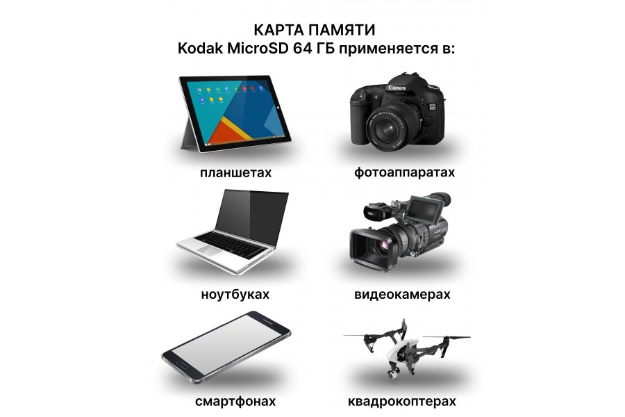 Карта памяти Kodak MicroSD 64 ГБ