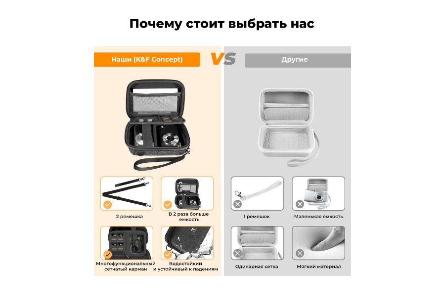 Чехол-органайзер для фотографа K&F Concept KF13.167V1