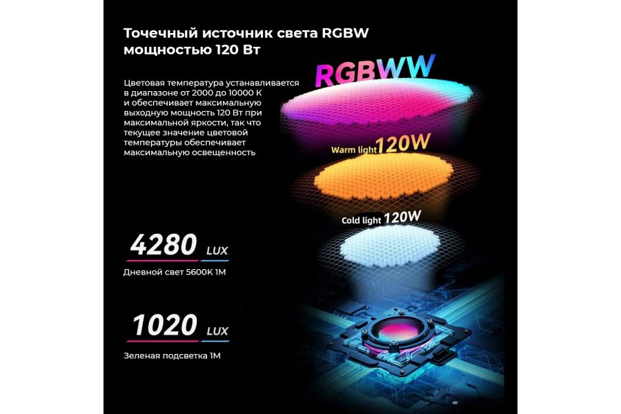 Осветитель YongNuo YNLUX100 RGB